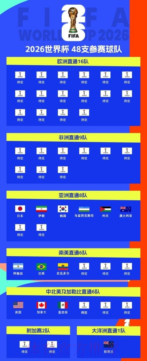 世界杯L组抽签出炉:英格兰、克罗地亚、加纳、巴拿马 世界杯L组抽签出炉:英格兰、克罗地亚、加纳、巴拿马