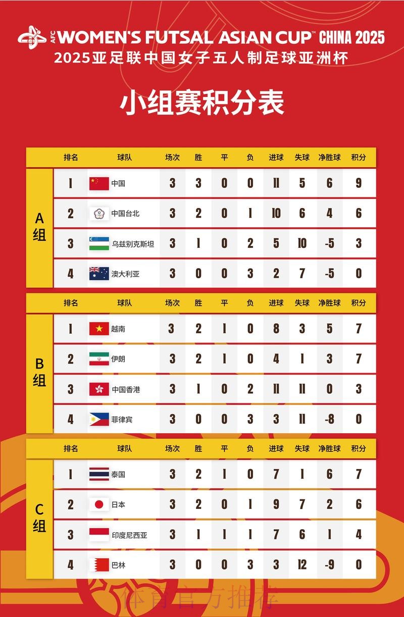 2025女五亚洲杯分组、赛程敲定 12队竞争女五世界杯入场券